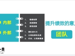团队个人提高掌握提高绩效的途径方法和技巧60页.pptx
