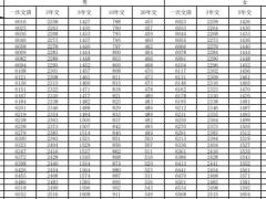 新华惠享未来终身年金保险利益条款费率.zip