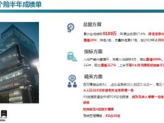 个险年中组织发展总结七八联动的三个关键目标几个关键举措18页.pptx