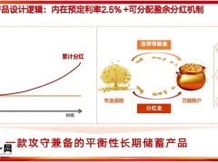 泰康幸福加商业养老年金保险工薪白领阶层养老金焦虑销售逻辑训练25页.pptx