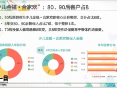太保附加少儿金福宝贝好两全保险产品形态产品定位市场动态19页.pptx