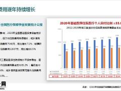 安盛卓越守护百万住院医疗保险产品开发背景解读投保须知55页.pptx