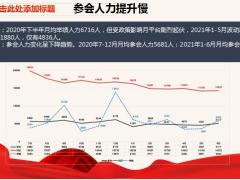 保险营销渠道7月基础管理团队分享及方案宣导67页.pptx