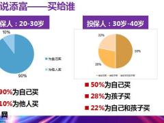 保险精英签单分享太平岁悦添富突破思想销终寿典范案例27页.pptx
