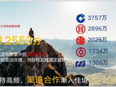 支公司区拓团队三季度拓展经营思路及7月发展规划总结计划37页.pptx