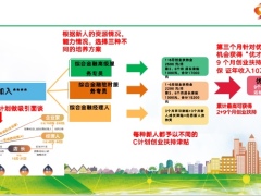 支公司新人优才三季度及7月份营销员增员方案解35页.pptx