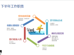 营销条线七月业务推动人力发展下半年工作计划52页.pptx