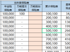 复星保德信星海赢家庆典版养老年金计划书.xlsx