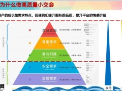高质量小交会实操技术之外勤操作流程29页.pptx