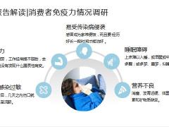 成人健康管理白皮书数据分析科学健康管理保险应用健康管理服务27页.pptx