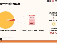 工银安盛御享颐生优享版特色四大特色增值服务标准介绍48页.pptx