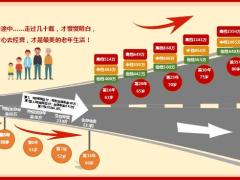 农银人寿金穗鑫福系列产品四大亮点年金保险计划解析24页.pptx