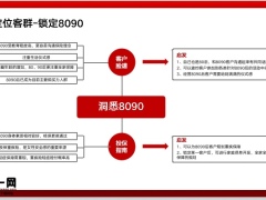 保险精英分享精准定位客群锁定8090成交三部曲20页.pptx