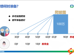 太平人生岁悦添富保险产品计划特点案例计划书异议处理18页.pptx