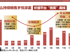 太平岁悦添富终身寿险销售背景产品卖点大众版逻辑社区版逻辑35页.pptx
