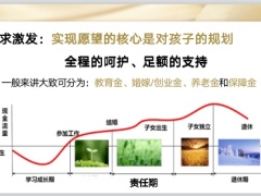 太平岁悦添富子女规划销售逻辑需求激发产品讲解成交促成异议处理35页.pptx