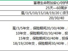 富德生命三款产品防癌险附加安心守护两全保险健康险产品简介.xlsx 