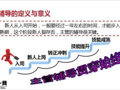 保险新人辅导的方法定义意义时机内容35页.pptx 