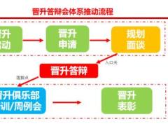 保险公司晋升答辩会推动体系操作手册40页.doc 