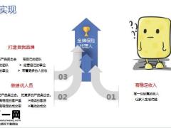 保险企业家2030331分步解析关键动作注意事项22页.pptx
