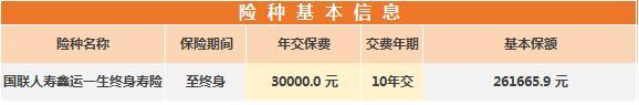 国联人寿鑫运一生终身寿险计划书精简版.xlsx