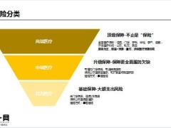 中间带臻荣耀2022高端医疗保险公司介绍产品介绍服务常见问题40页.pptx