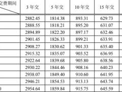 中银三星中银聚鑫年金保险条款费率.zip