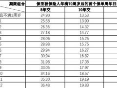 中邮年年好邮福安康两全保险条款费率.zip