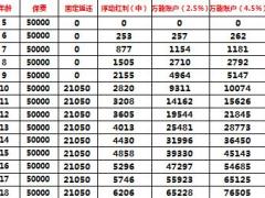 泰康银保幸福世嘉产品计划书.xlsx