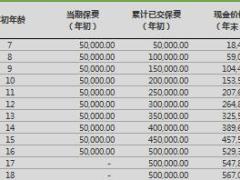 信美相互挚信一生终身年金保险利益演示.xlsx