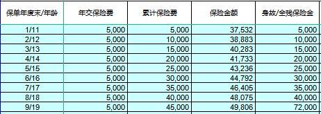 工银安盛人寿鑫如意八号终身寿险产品利益演示表.xlsx
