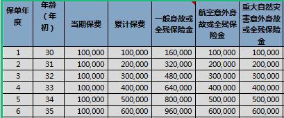 信泰如意尊星火版终身寿险单机版计划书.xlsx