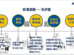 递送保单及转介绍意义流程方法含备注25页.pptx
