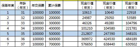 2022保险行业各家公司经代终身寿现价对比.xlsx