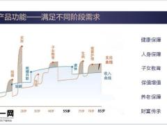 富德生命营销实用指南产品体系解析21页.pptx