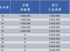 海保人寿鑫满意终身寿险利益计划书演示表.xlsx