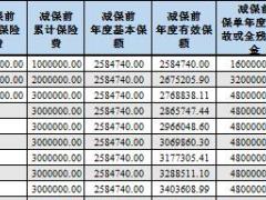 小康美好人生终身寿险利益演示建议书年交计划书.xlsx