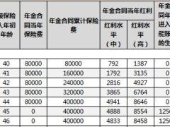 泰康幸福世鑫保险产品计划利益演示表计划书.xlsx