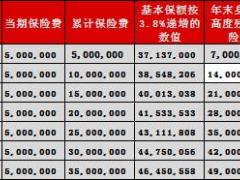 北京人寿京福传世爱终身寿险自动计划书.xlsx