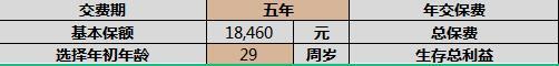 复星保德信星宝贝自动计划书建议书.xlsx