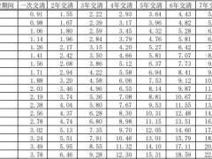 中银三星附加中银投保人保险费豁免重大疾病保险条款费率.zip