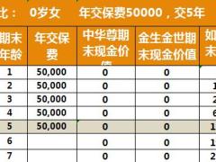 中华尊信泰如意尊增额寿单利IRR自动计算表.xlsx