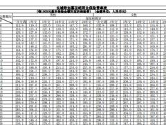 长城附加慕田峪两全保险条款费率.zip