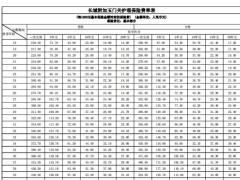 长城附加玉门关护理保险条款费率.zip