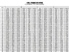 交银人寿鑫意足终身寿险保险条款费率.zip
