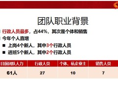 保险新人培训五讲吸引面谈聚焦三类人五讲强吸引38页.pptx