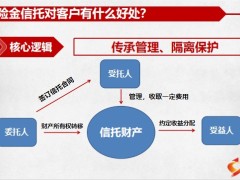 保险金信托基础理念实务办理投资管理费用说明篇30页.pptx