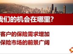 保险行业发展的机会趋势重要性优增渠道候选人画像高质量招募63页.pptx