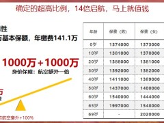 理财产说会主讲国寿百万臻享传家C账户销售四大承诺三大征兆版143页.pptx