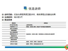 保险新人培训训前准备介绍两抓一练实操20页.pptx